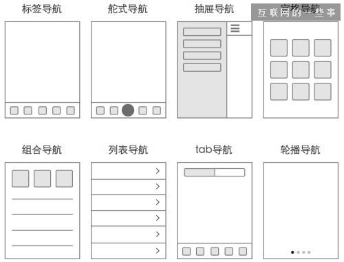 8种移动APP导航设计模式大对比,互联网的一些事